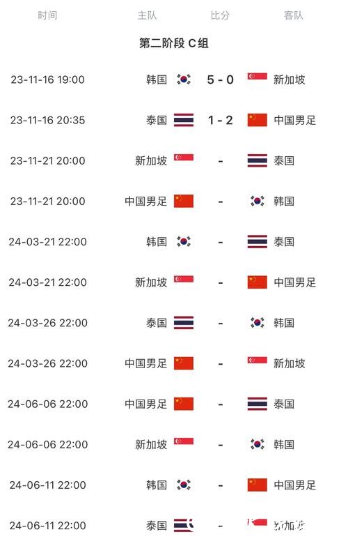 2026世界杯比赛日程预测详解 2026世界杯比赛日程预测详解