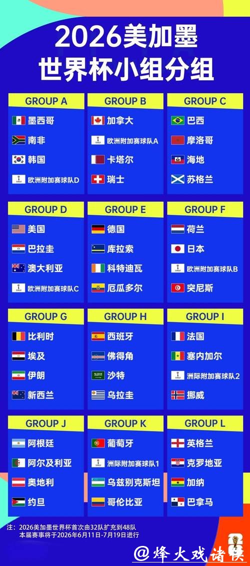 2026年美加墨世界杯完整赛程规划 2026年美加墨世界杯完整赛程规划