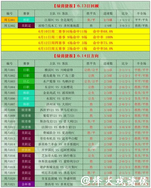 全面解析世界杯竞猜投注策略指南 全面解析世界杯竞猜投注策略指南