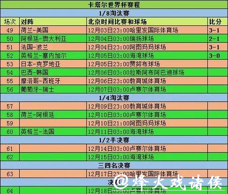 全面解析世界杯比赛数据统计