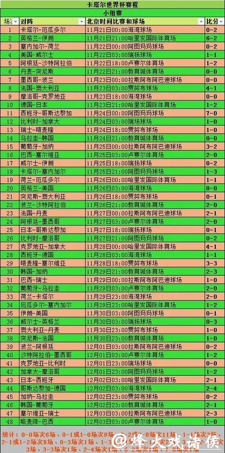 全面解析世界杯比赛数据统计