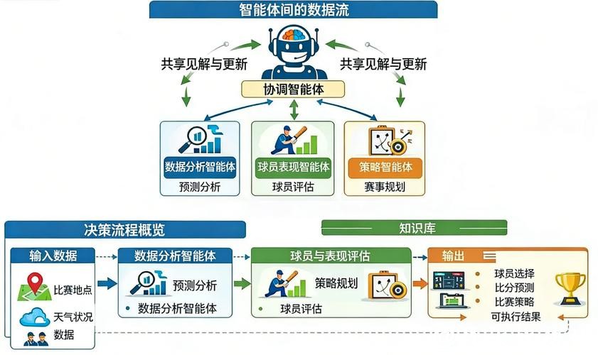 AI智能世界杯比赛预测系统