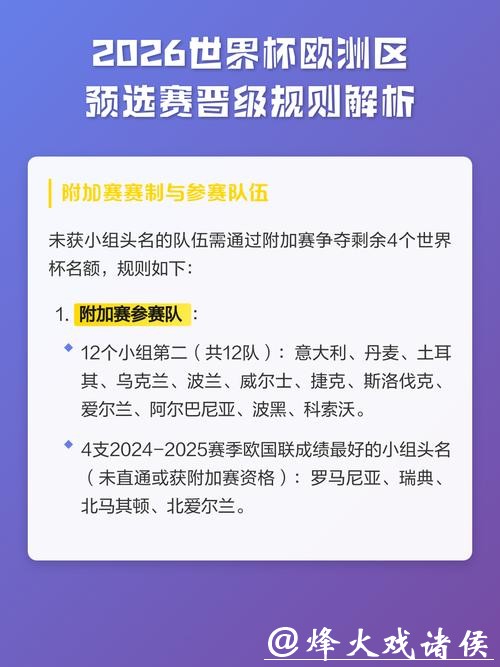 2026世界杯预选赛赛制详解